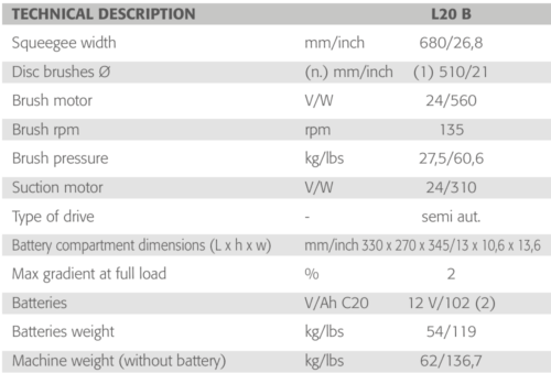 Comac L20B Specs