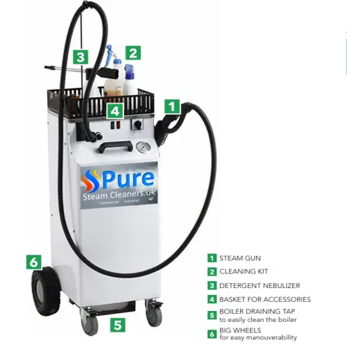 Multi-purpose Steam Cleaning System with 6 Attachments