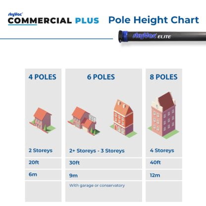 Skyvac® Commercial Plus Skyvac® Commercial Plus